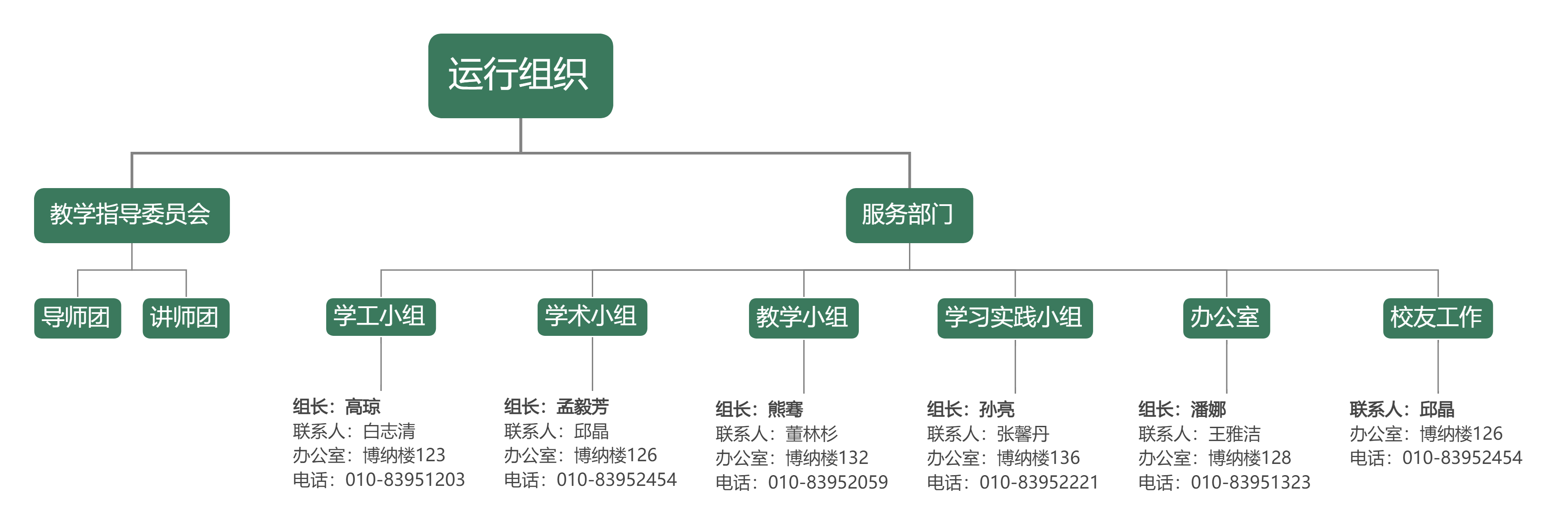 公司组织架构图.png